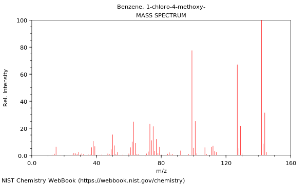 Mass spectrum