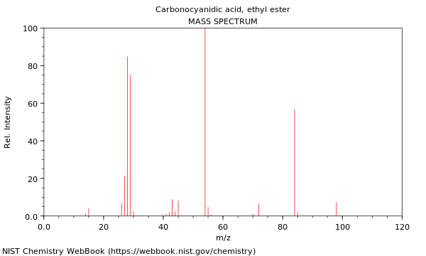 Mass spectrum