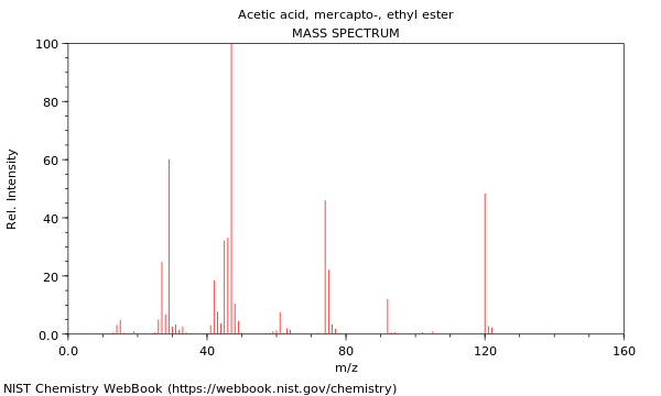 Mass spectrum