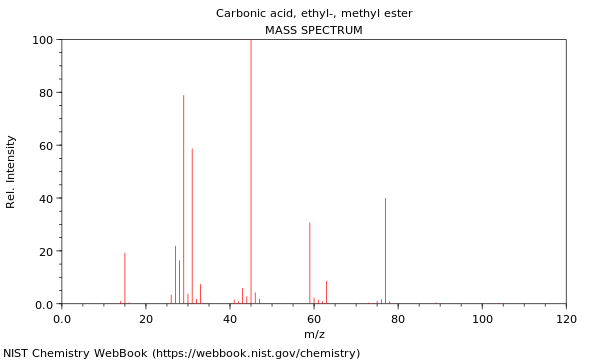 Mass spectrum