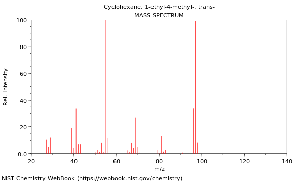 Mass spectrum