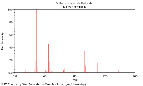 Mass spectrum