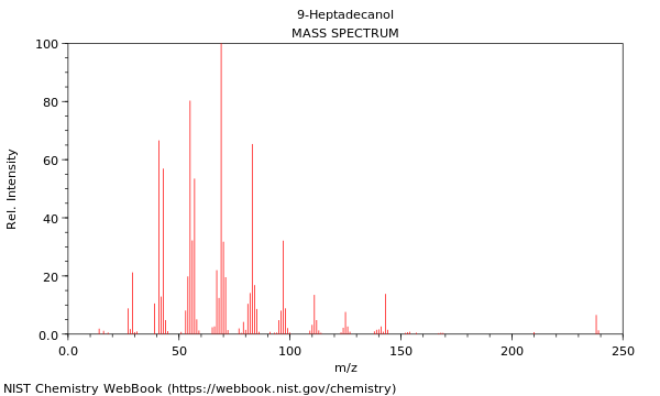 Mass spectrum