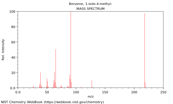 Mass spectrum