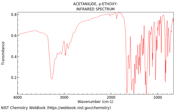 IR spectrum