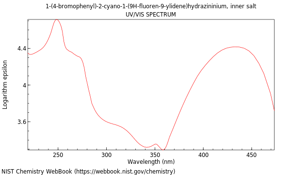 UVVis spectrum