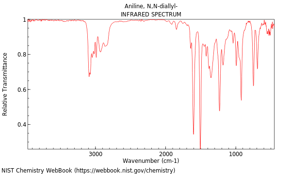 IR spectrum