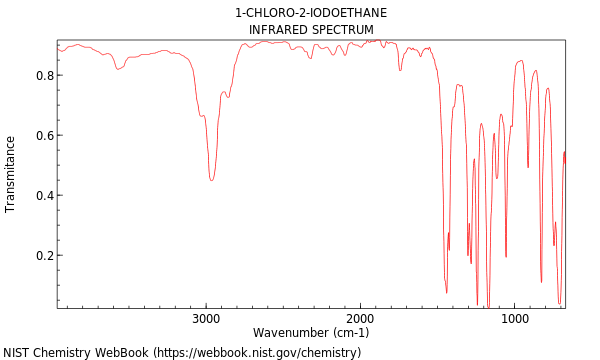 IR spectrum