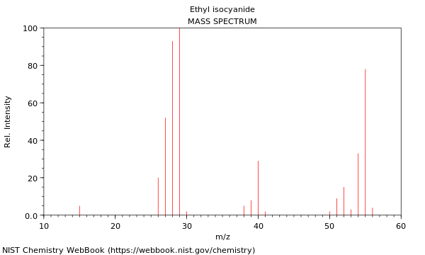 Mass spectrum