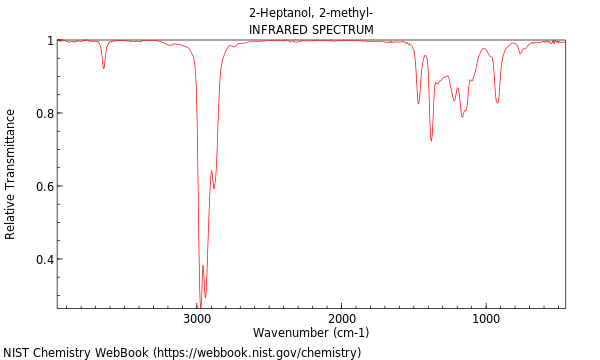 IR spectrum