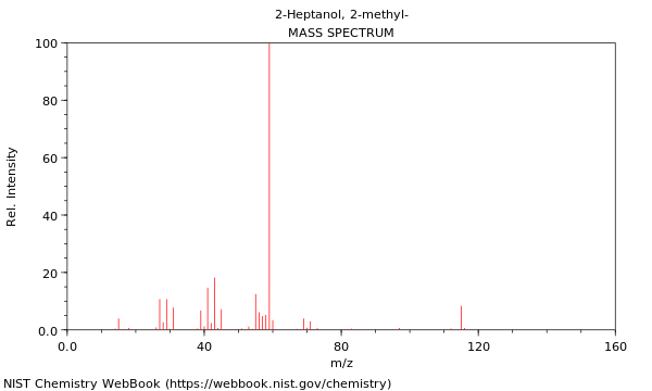 Mass spectrum