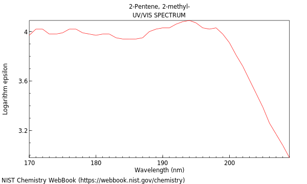 UVVis spectrum