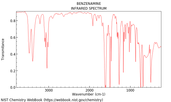 IR spectrum