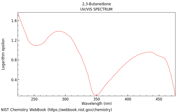 UVVis spectrum