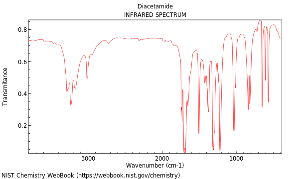 IR spectrum