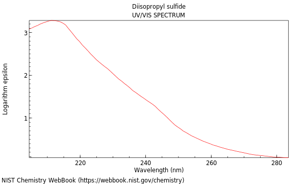 UVVis spectrum