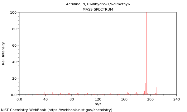 Mass spectrum