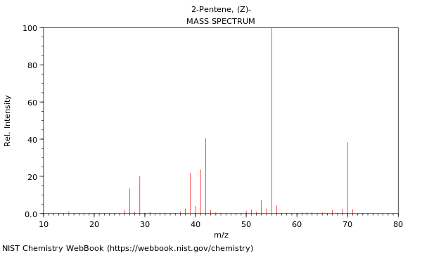 Mass spectrum