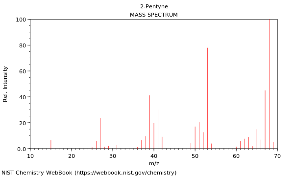 Mass spectrum