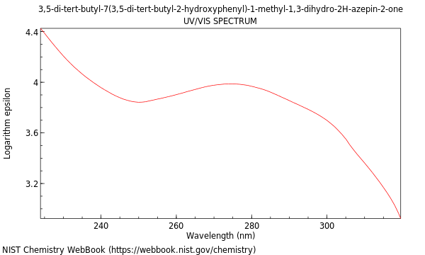 UVVis spectrum