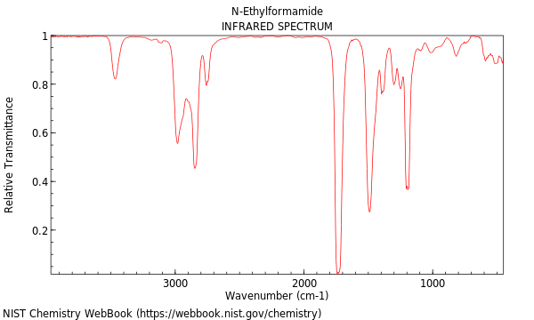 IR spectrum