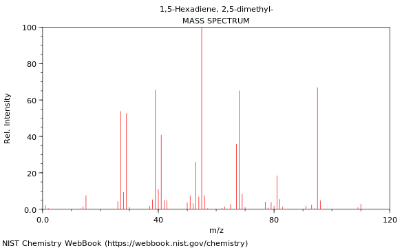 Mass spectrum