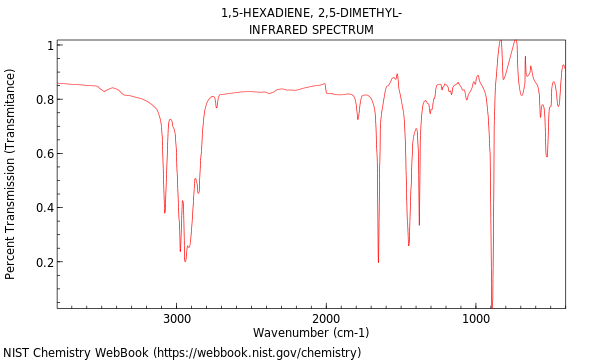 IR spectrum