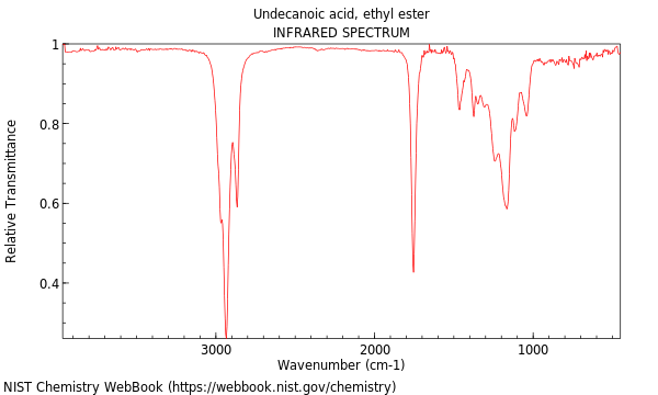 IR spectrum