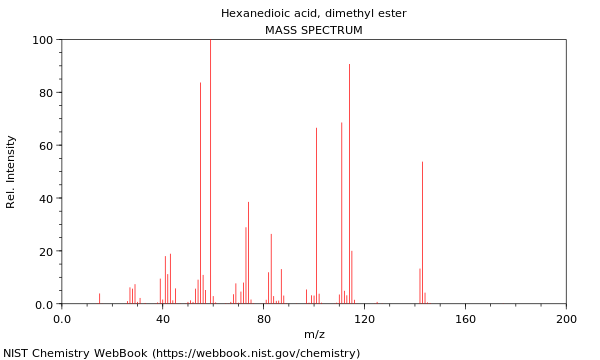 Mass spectrum