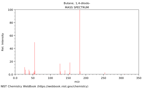 Mass spectrum