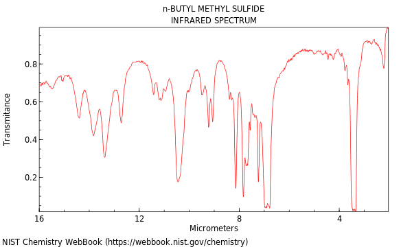 IR spectrum