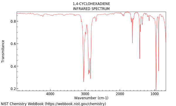 IR spectrum