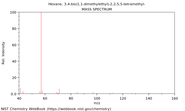 Mass spectrum