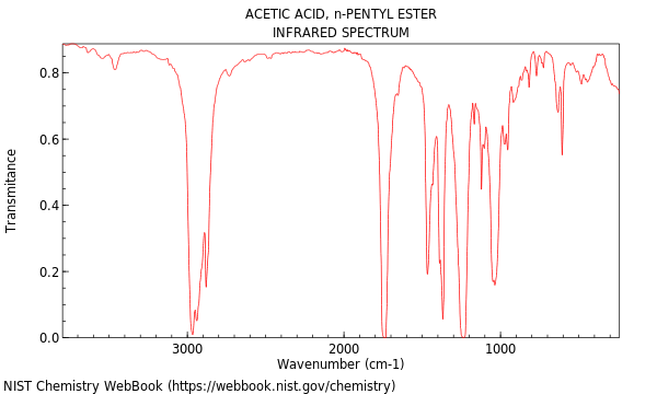 IR spectrum