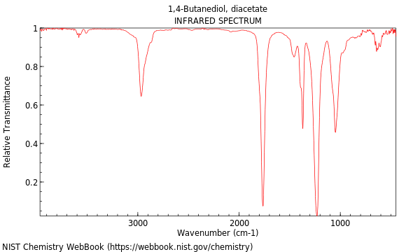 IR spectrum