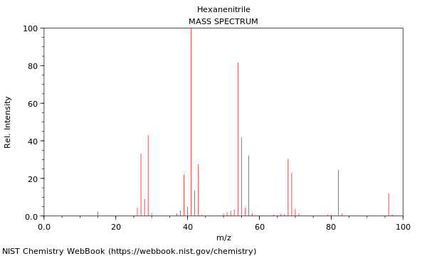 Mass spectrum