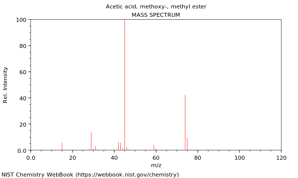 Mass spectrum