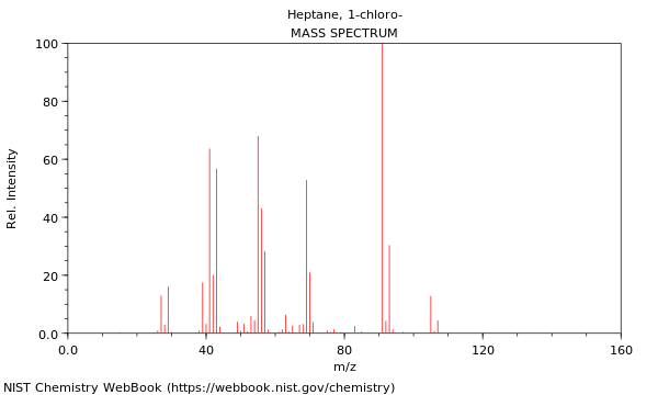 Mass spectrum