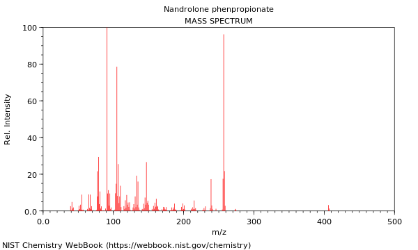 Mass spectrum