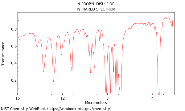 IR spectrum