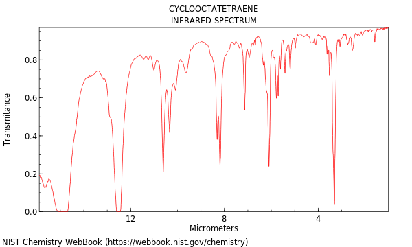 IR spectrum