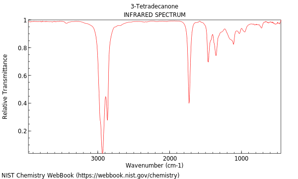 IR spectrum