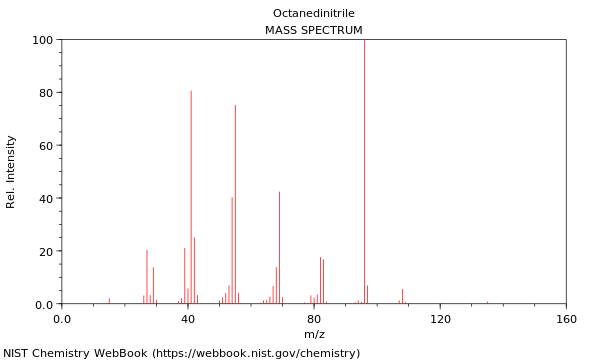 Mass spectrum