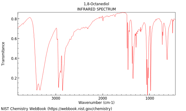 IR spectrum