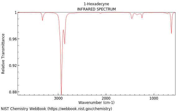 IR spectrum