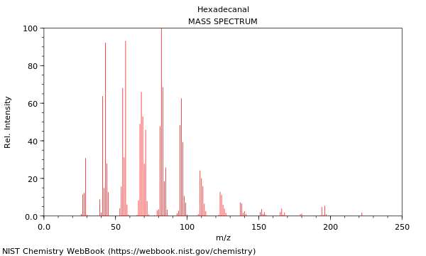 Mass spectrum