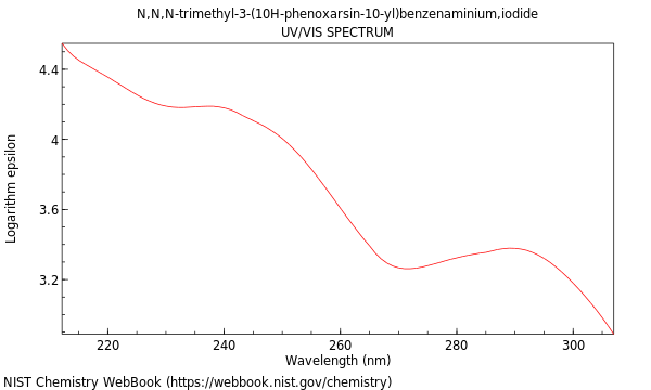 UVVis spectrum