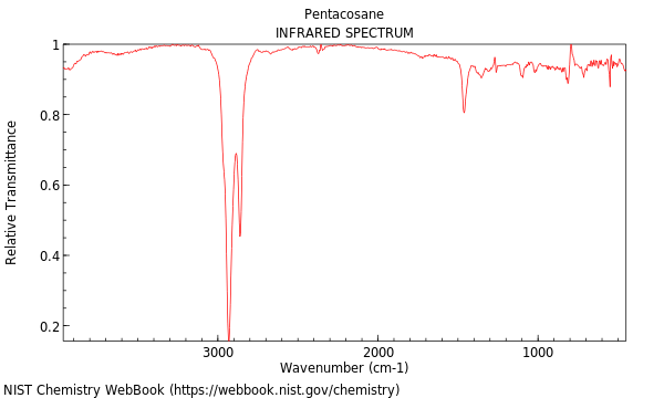 IR spectrum