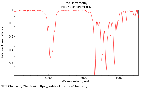 IR spectrum