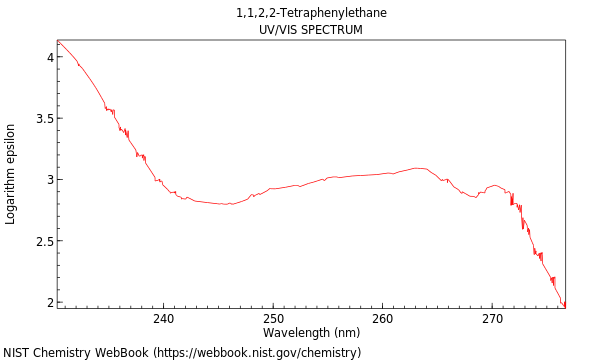 UVVis spectrum